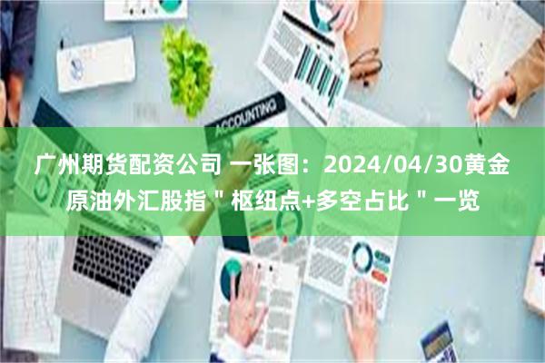 广州期货配资公司 一张图：2024/04/30黄金原油外汇股指＂枢纽点+多空占比＂一览