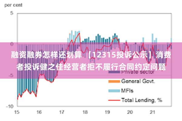 融资融券怎样还划算 【12315投诉公示】消费者投诉健之佳经营者拒不履行合同约定问题