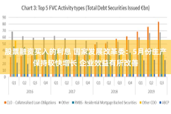 股票融资买入的利息 国家发展改革委：5月份生产保持较快增长 企业效益有所改善