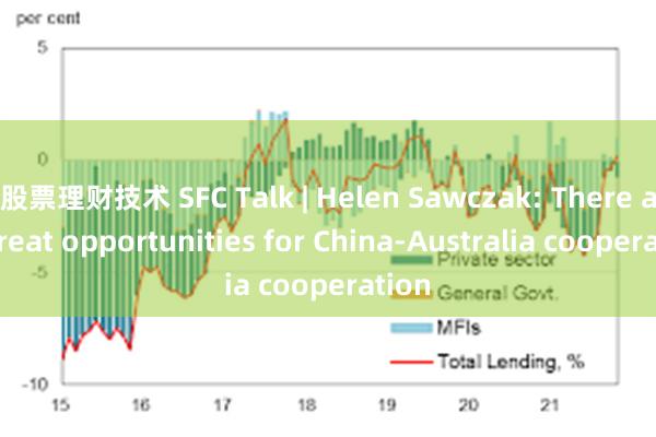 股票理财技术 SFC Talk | Helen Sawczak: There are great opportunities for China-Australia cooperation