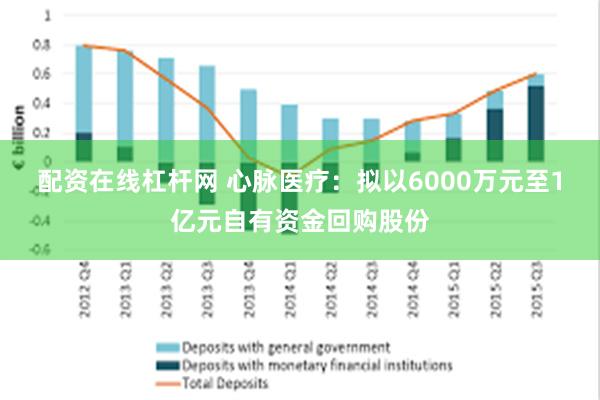 配资在线杠杆网 心脉医疗：拟以6000万元至1亿元自有资金回购股份