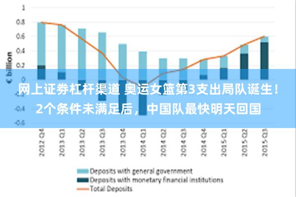 网上证劵杠杆渠道 奥运女篮第3支出局队诞生！2个条件未满足后，中国队最快明天回国