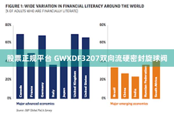 股票正规平台 GWXDF3207双向流硬密封旋球阀