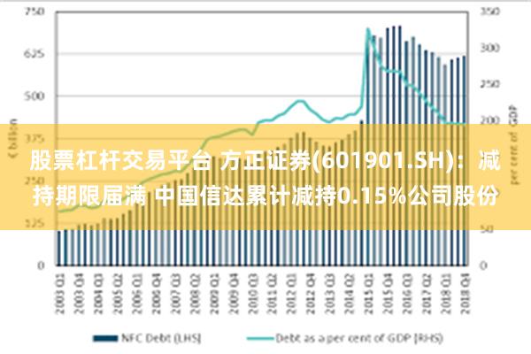 股票杠杆交易平台 方正证券(601901.SH)：减持期限届满 中国信达累计减持0.15%公司股份