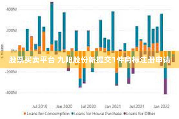 股票买卖平台 九阳股份新提交1件商标注册申请