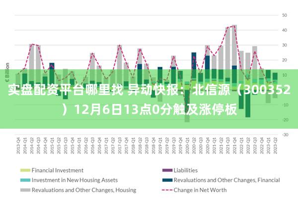 实盘配资平台哪里找 异动快报：北信源（300352）12月6日13点0分触及涨停板