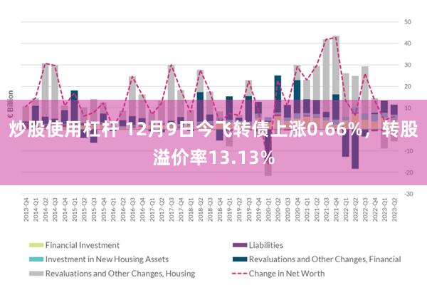 炒股使用杠杆 12月9日今飞转债上涨0.66%，转股溢价率13.13%