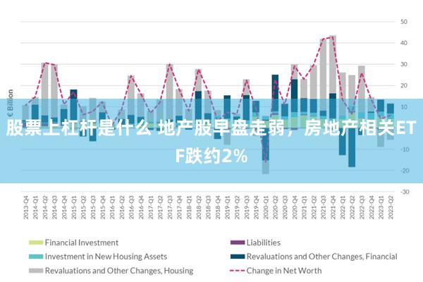 股票上杠杆是什么 地产股早盘走弱，房地产相关ETF跌约2%