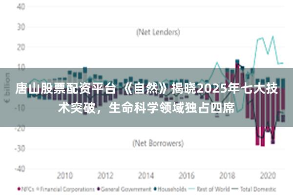 唐山股票配资平台 《自然》揭晓2025年七大技术突破，生命科学领域独占四席