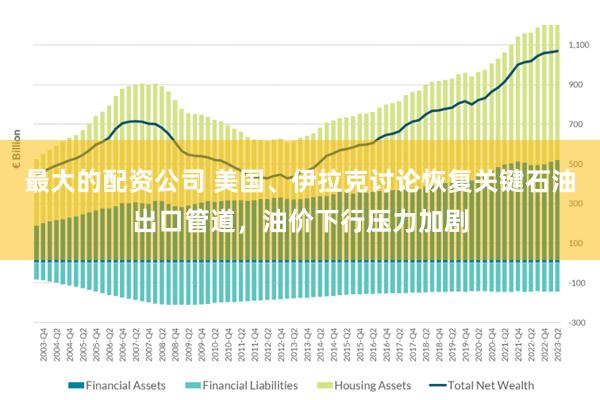 最大的配资公司 美国、伊拉克讨论恢复关键石油出口管道，油价下行压力加剧