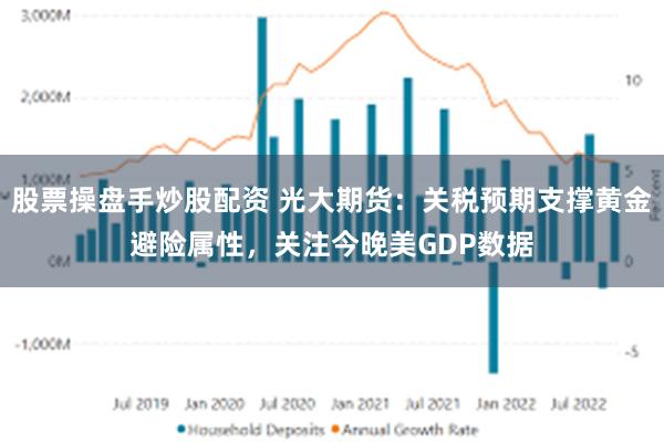 股票操盘手炒股配资 光大期货：关税预期支撑黄金避险属性，关注今晚美GDP数据