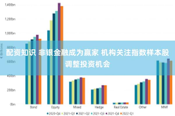 配资知识 非银金融成为赢家 机构关注指数样本股调整投资机会